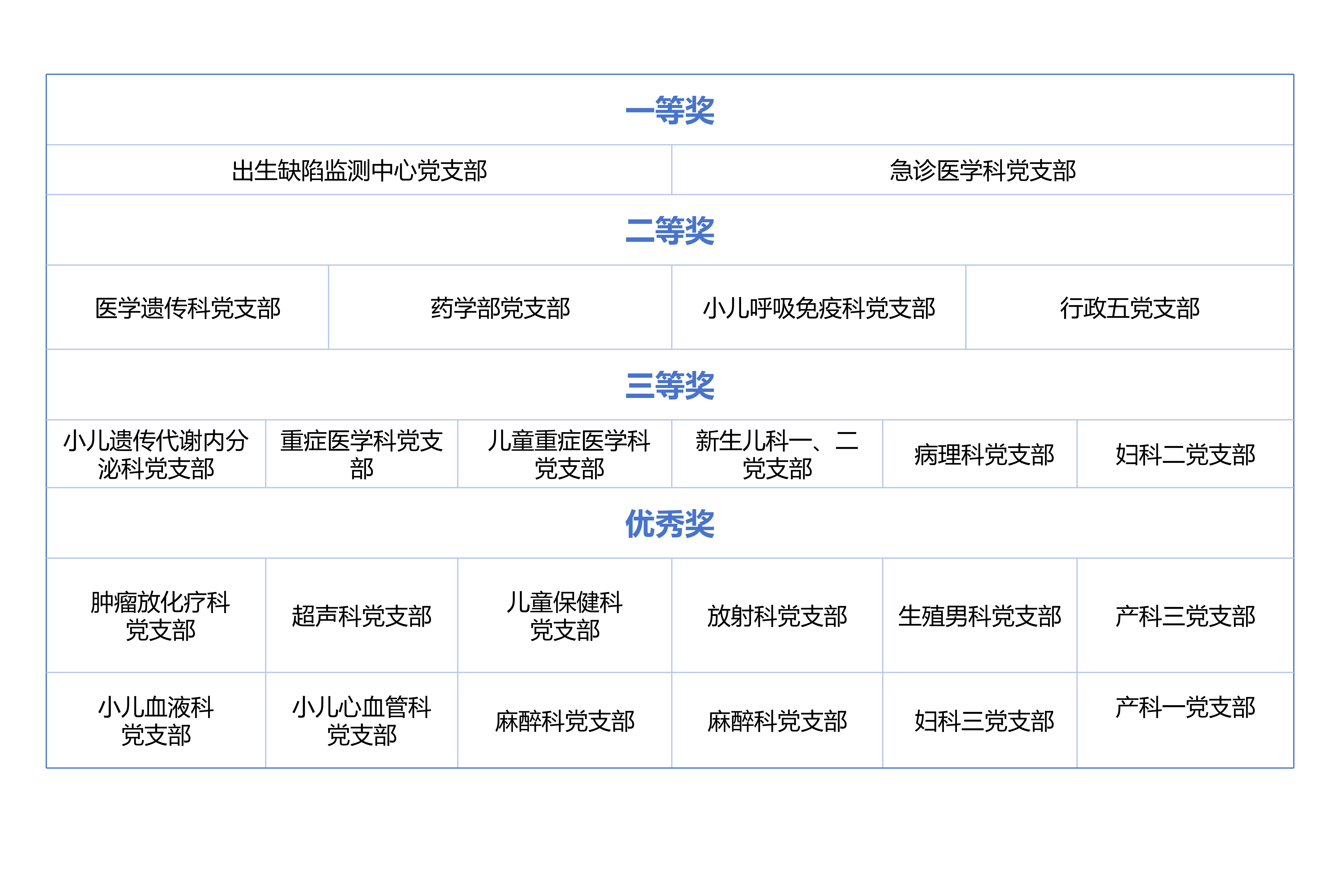  小儿外科举办关于新型冠状病毒防控的党建活动