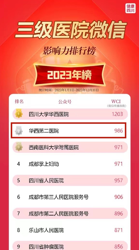 图0