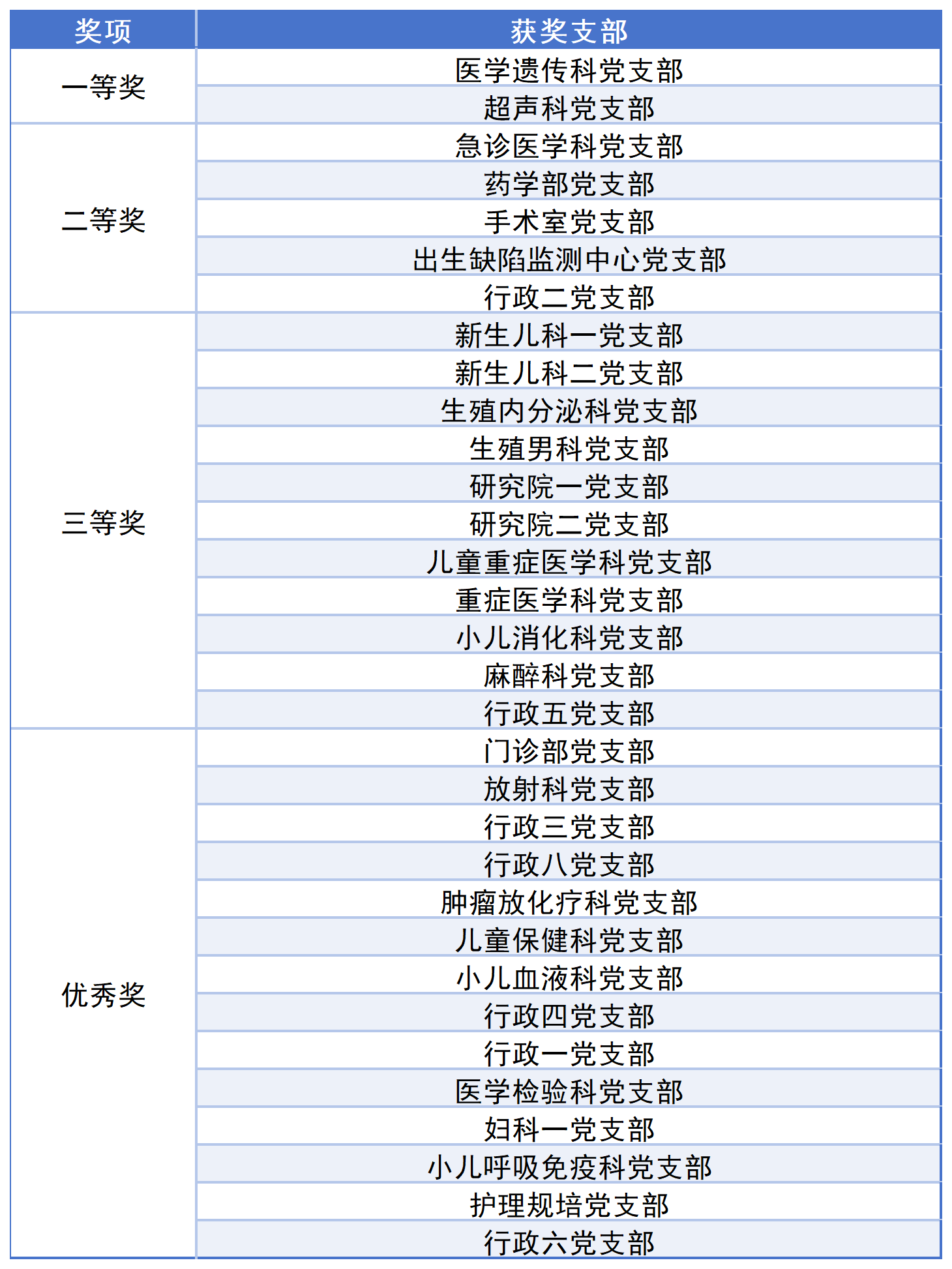 工作簿2_Sheet1.png